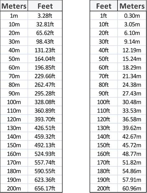 1m85 en pieds|Meter to Feet and Inches (m to ft in)